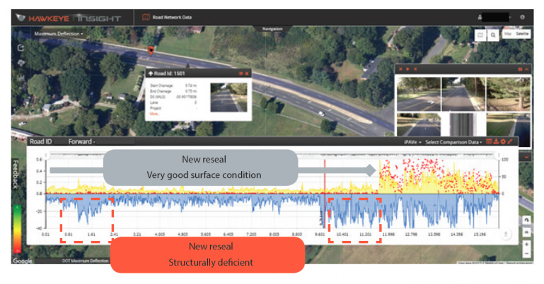 Data collected from the iPAVe